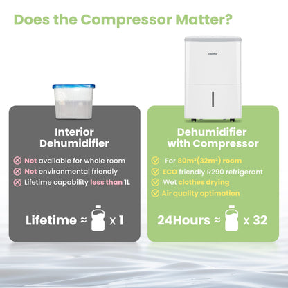 Comfee MDDF-16DEN7-WF Luftentfeuchter – 16L, Weiss
