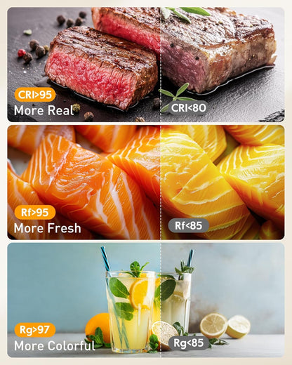 LUXSURE Ringlicht mit Stativ, Overhead Handyhalter für Food-Videos