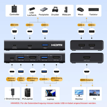 UGREEN HDMI KVM Switch 2 PC 1 Monitor 4K@60Hz 3x USB-A + USB-C
