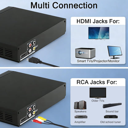 LONPOO LP-099 DVD-Player mit HDMI, 1080p Upscaling & USB, Region Free
