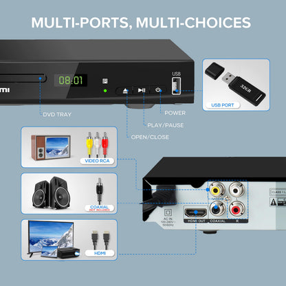 LONPOO LP-100 Blu-ray-Player mit HDMI, USB und Koaxial-Ausgang
