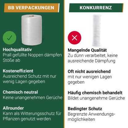 BB-Verpackungen Luftpolsterfolie 1 x 100 m, 60 my, 2-lagig, recycelbar