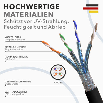 RedStar24 Cat7 S/FTP Erdkabel Netzwerkkabel - 100m Schwarz Outdoor