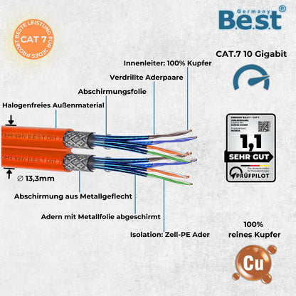 Germany B.e.s.t CAT 7 Verlegekabel S/FTP - 50m Duplex