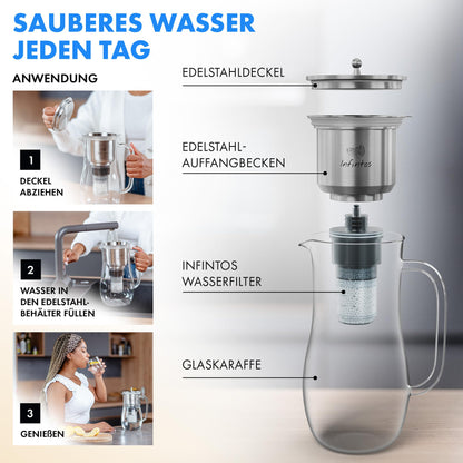 INFINTOS Wasserfilterkanne aus Glas mit Aktivkohlefilter INF4S02