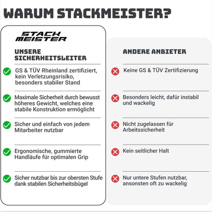 Sicherheitsleiter für Senioren 3 Stufen Klappbar – Handlauf Anthrazit