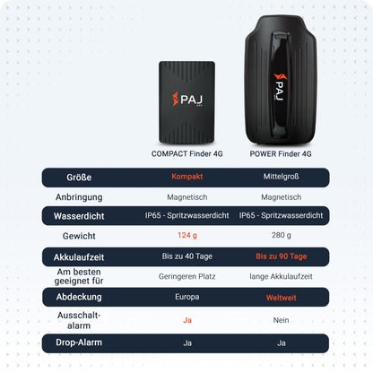 PAJ GPS Compact Finder 4G GPS-Tracker für Auto, Motorrad und LKW
