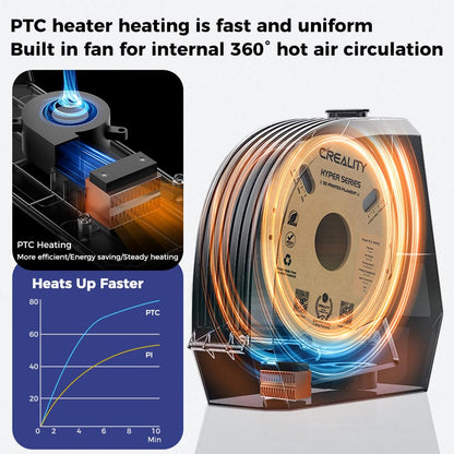 Creality Space PI Filament Trockner 2025 mit Ventilator