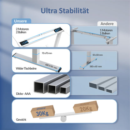 ALLDREI Höhenverstellbares Schreibtischgestell elektrisch - Schwarz
