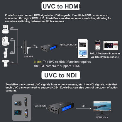 zowietek 4K HDMI NDI|HX3 Encoder/Decoder Live-Streaming