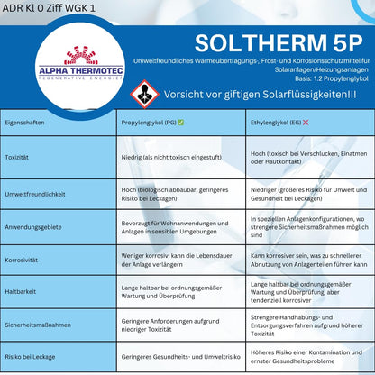 Alpha Thermotec Solarflüssigkeit 25 l, Wärmeträgermedium bis -32 °C
