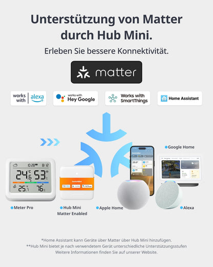 SwitchBot Matter Wetterstation - WLAN Hygrometer & Aussensensor