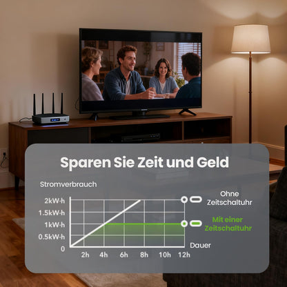 Digitale Zeitschaltuhr Steckdose – Deutsche Ausführung, 3er Set Weiss