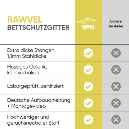 RAWVEL® Bettgitter Rausfallschutz Kinder – 1.8m Grau