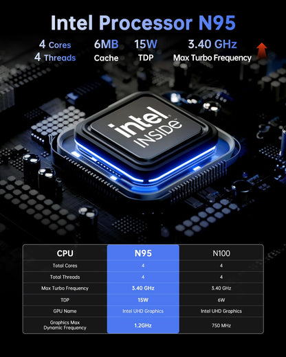 NiPoGi Essenx E1 Mini PC - N95, 16GB/512GB, Win 11 Pro