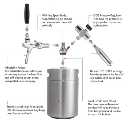 TMCRAFT 5L Minifass Growler Edelstahl-Druckfass System mit Hahn