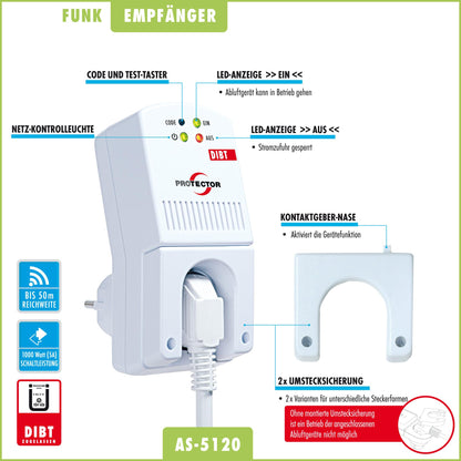 PROTECTOR AS-5120 Funk-Abluftsteuerung mit Fensterkontaktschalter