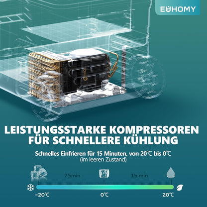 EUHOMY Auto-Kühlschrank 35L Kompressor Kühlbox 12V mit App-Steuerung