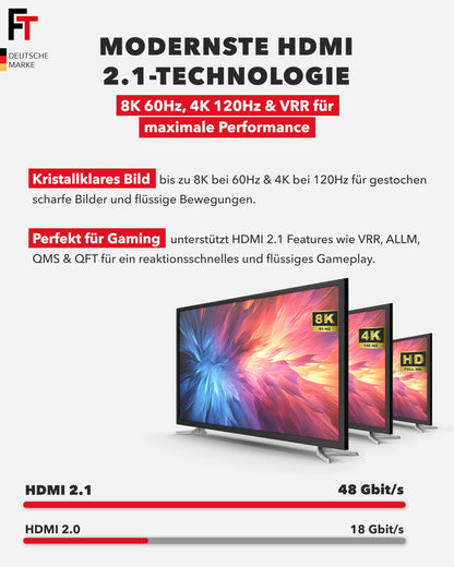 FeinTech AX210 HDMI 2.1 Audio Extractor 4K 120Hz 8K VRR ARC