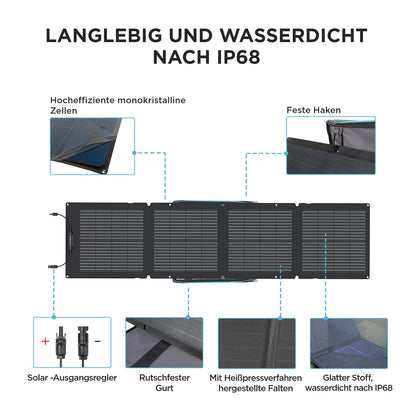 ECOFLOW 110W Faltbares Solarmodul für Powerstations