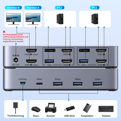 UGREEN HDMI KVM Switch 2 PC 2 Monitore 4K60Hz USB 3.0