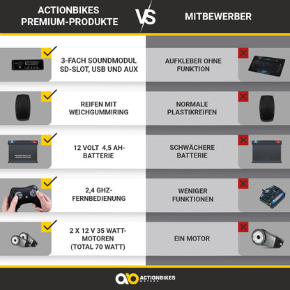 Actionbikes Motors Mercedes AMG G63 Kinder Elektroauto - Schwarz