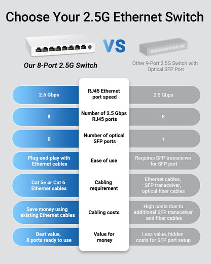 BrosTrend 2.5G 8 Port Unmanaged Netzwerk Switch Lüfterlos