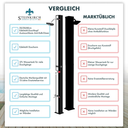 Steinkirch Solar Gartendusche 35L – Ø 300mm Edelstahl