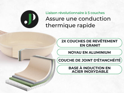 JUST PERFECTO Induktions Topfset – 21-teilig PTFE/PFOA-frei Kochgeschirr
