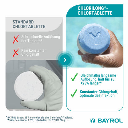 BAYROL e-Chlorilong ULTIMATE7 Chlortabletten - 4,8 kg