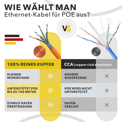 RedStar24 CAT 7 Verlegekabel 50 m S/FTP Netzwerkkabel halogenfrei
