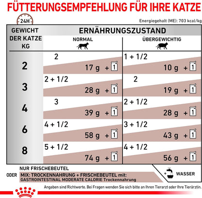 Royal Canin Vet Gastrointestinal Moderate Calorie Katze 4x12x85g