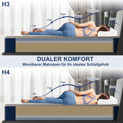 Matoresu 7 Zonen Kaltschaummatratze - 140x200 H3 Ergonomisch