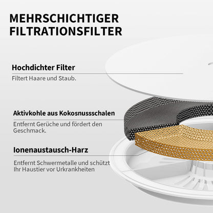 PETKIT Eversweet Solo 2 Trinkbrunnen für Katzen und Hunde, 2 L