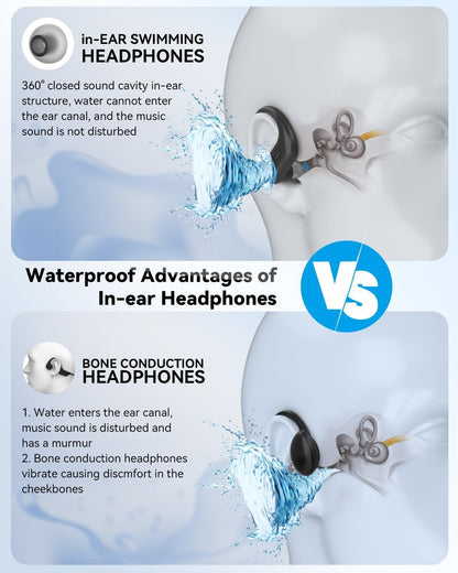 SANOTO S710 In-Ear Schwimmkopfhörer IPX8 Bluetooth 5.4 mit MP3
