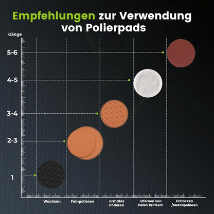 ETOOLAB Upgrade Auto Poliermaschine 2025 Verbessert 1300W Set