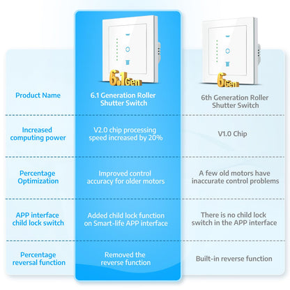 SMARTERCURRY WLAN Rollladenschalter 6.1Gen - Weiss 4er Set