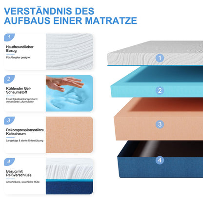 Hiimgo 7-Zonen Kaltschaummatratze – 90x200 H2 18cm