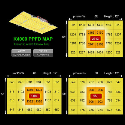AGLEX K4000 LED Grow Lampe - Dimmbar Vollspektrum Daisy Chain