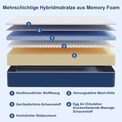 Matoresu 7 Zonen Kaltschaummatratze - 140x200 H3 Ergonomisch