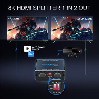 HDMI 2.1 Splitter 1x2 - 8K 60Hz 4K 120Hz VRR ALLM Scaler
