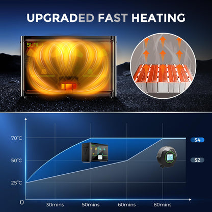 SUNLU S4 3D Drucker Filament Trockner - 4 Spulen Schwarz