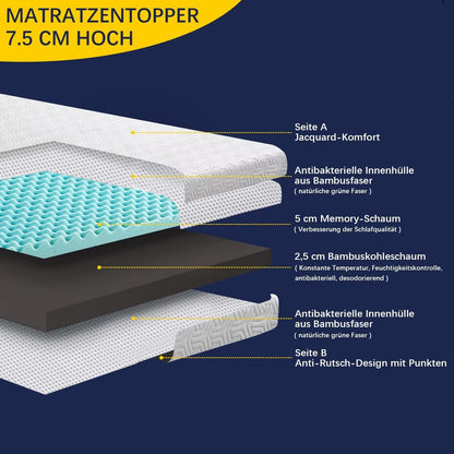 DUANDUAN Gelschaum Matratzentopper 180x200 cm H3/H2 - 7.5 cm Höhe