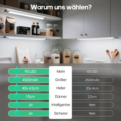 GOODEA LED Unterbauleuchte mit Bewegungssensor, 44,5 cm, 4er Set