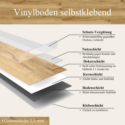 Mysflosy Vinylboden selbstklebend PVC Bodenbelag Eiche 36 Dielen 5 m²