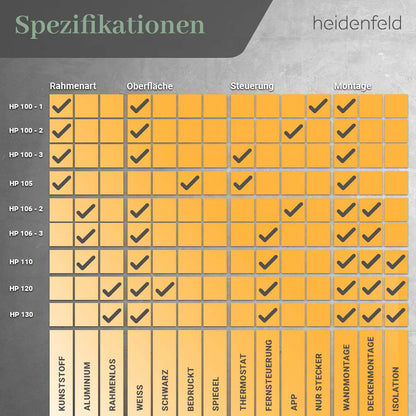 Heidenfeld HF-HP105 Infrarotheizung - 1000W Bergsee