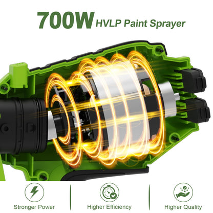 SprühMax 700W HVLP Elektrisches Farbsprühsystem – 1200ml