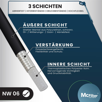 McFilter Rohrreinigungsschlauch Set 15 m, 200 bar, für Kärcher K2-K7