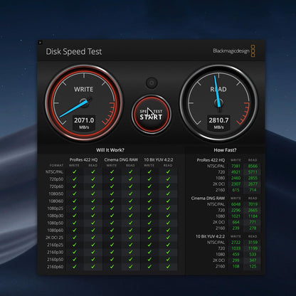 ACASIS Mac mini M4 Docking Station mit Dual NVMe SSD Gehäuse - 40Gbps
