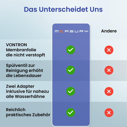 Measury Osmoseanlage Aquarium - Umkehrosmoseanlage 380L/Tag